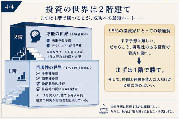 ヘム / 「小型割安株」&「増配」&「暴落時買い向かい」投資 tweet media