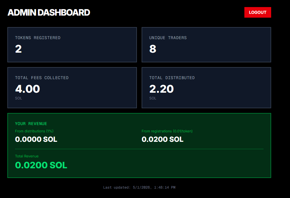 SplitDev (@SplitDevApp) / Posts / X