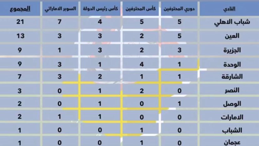 Y-10🇦🇪 | 36🏆 tweet media