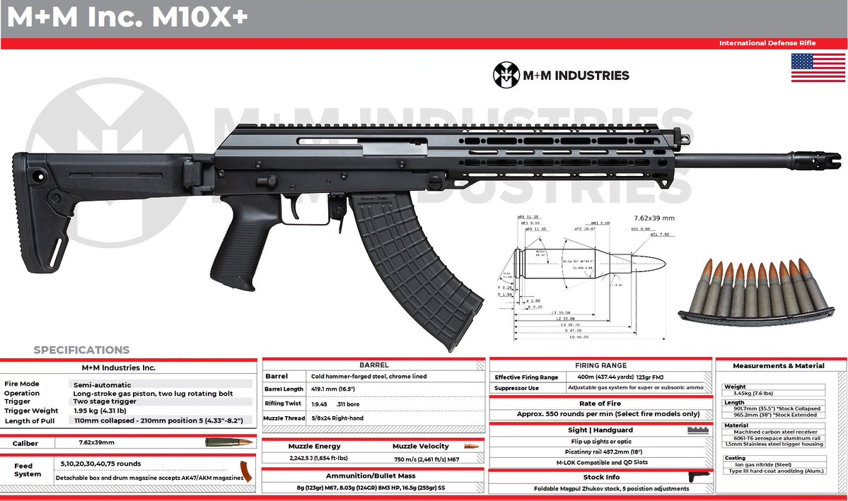 AK12+? Huh, M10X+ did it better first.
