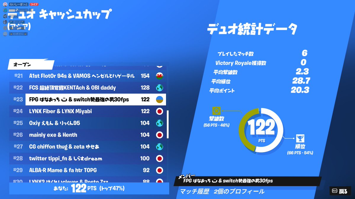 ちょこ tweet media