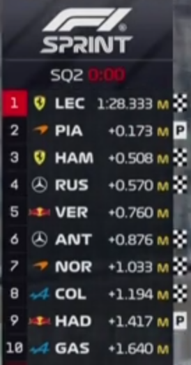 Colapinto por primera vez a Q3. ¡Vamos nene!
