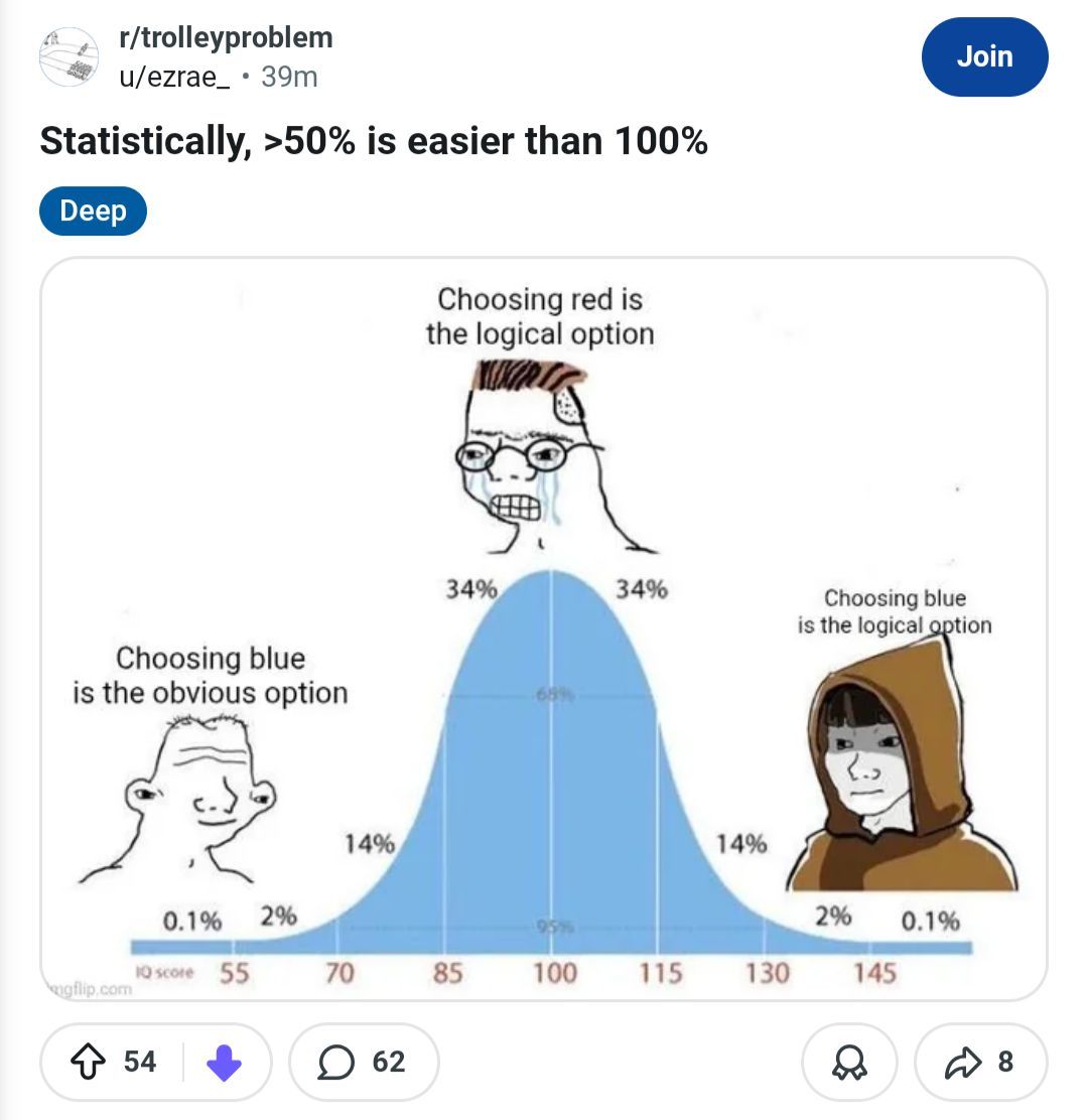 Reddit Lies tweet media