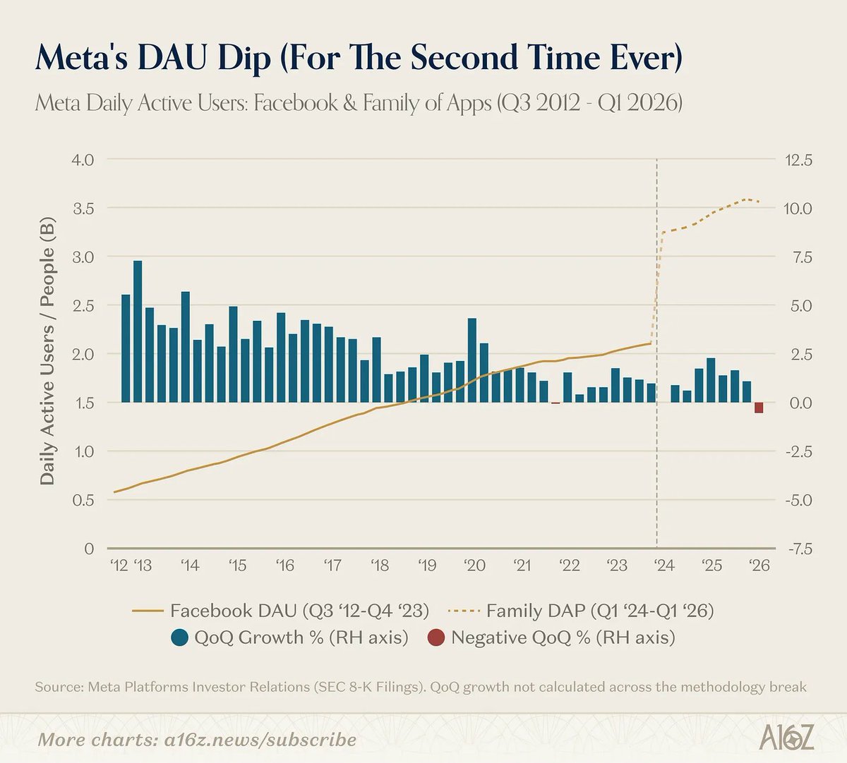 a16z tweet media