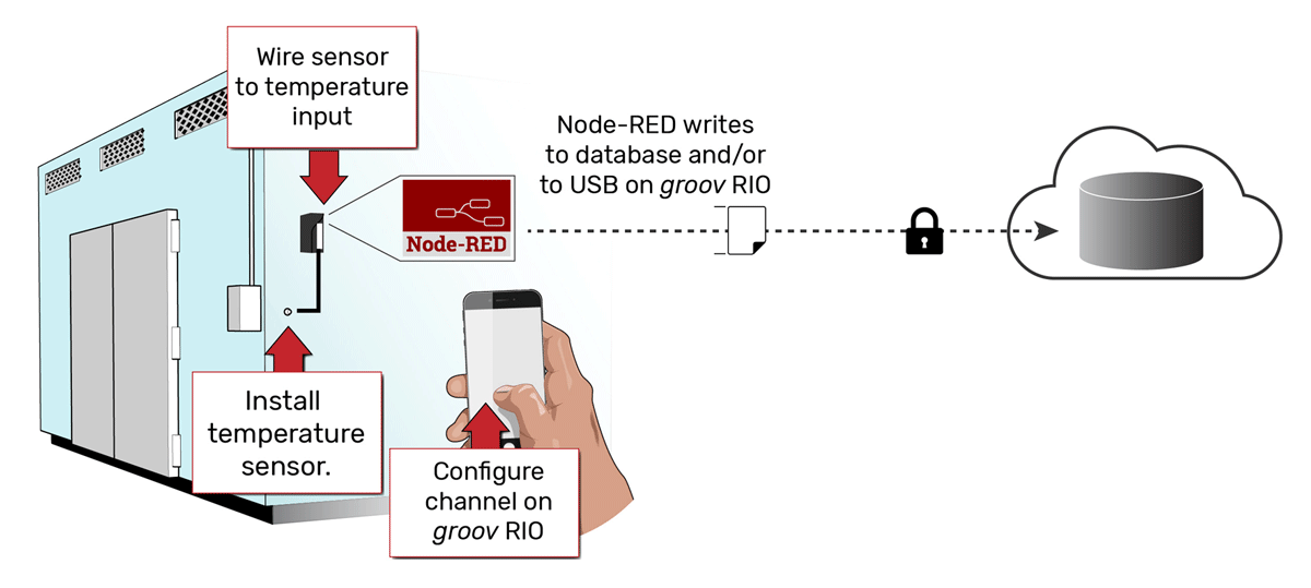 opto22's tweet image. Sharing process and device data is the IIoT goal. But traditional OT architectures are costly, complex, and don't scale well. Do next-generation edge I/O and control offer new possibilities for connected infrastructure? Learn more in this #whitepaper: op22.co/4tQrUjK