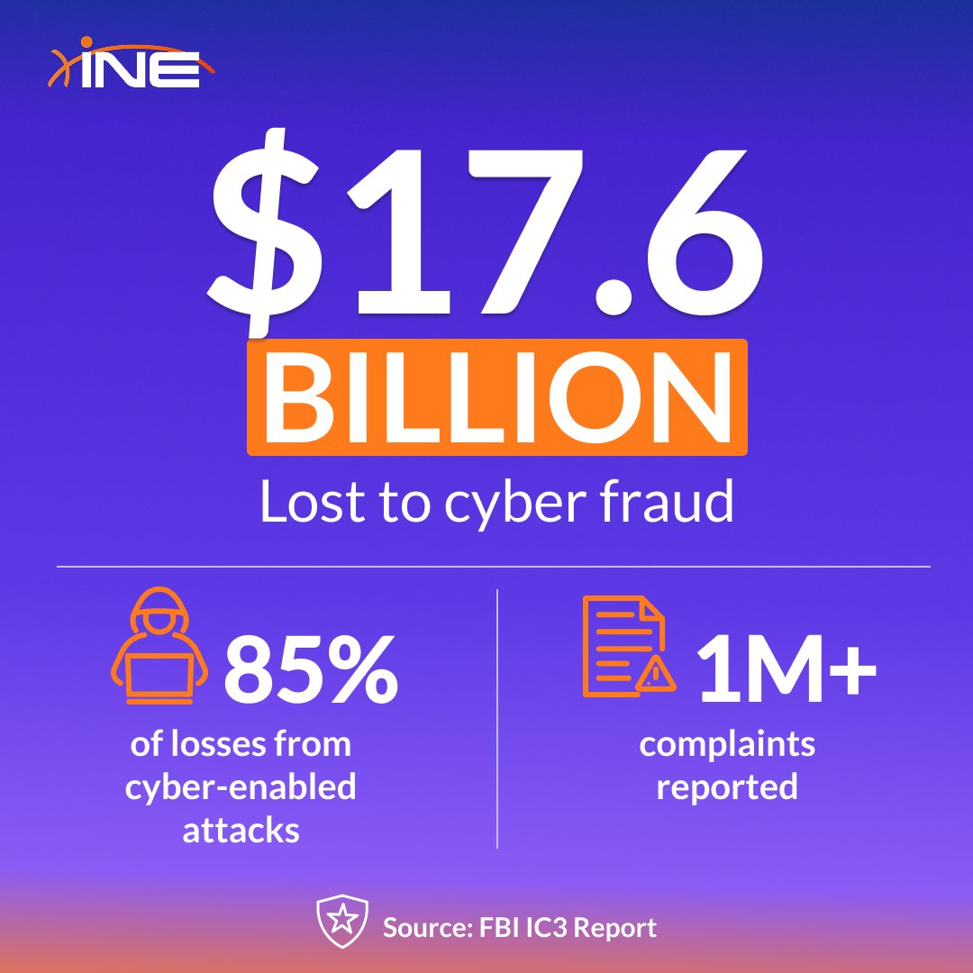 INE Security (FKA eLearnSecurity) tweet media