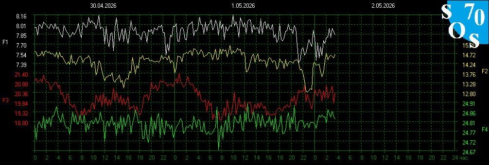 Schumann Resonances tweet media
