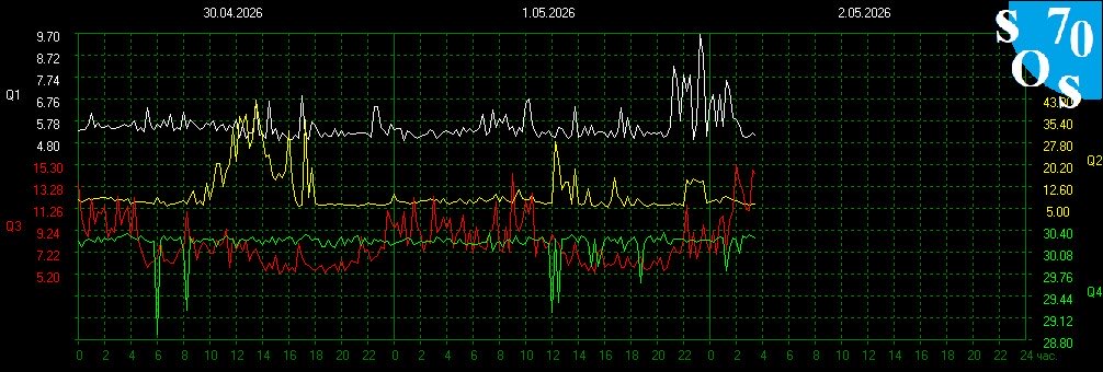 Schumann Resonances tweet media