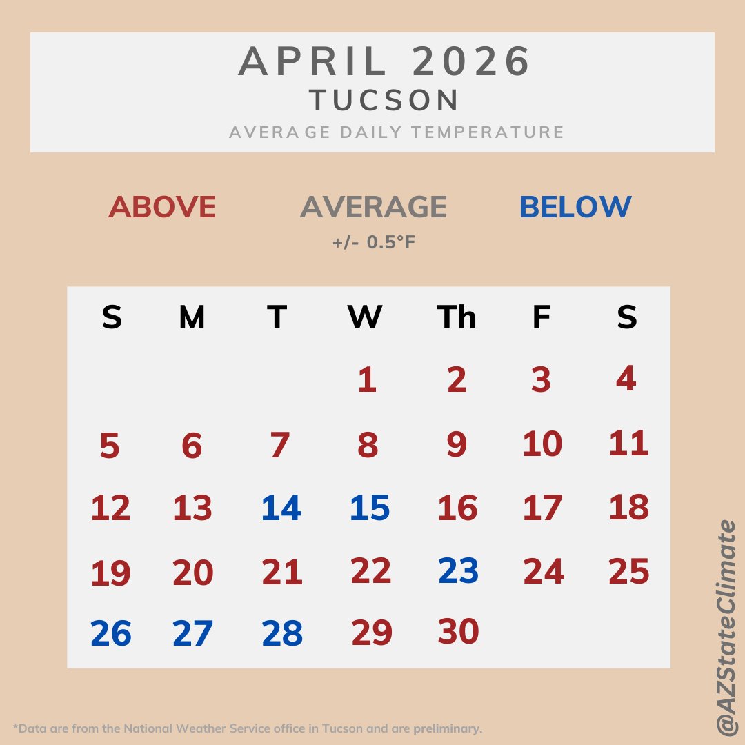 AZ State Climate tweet media