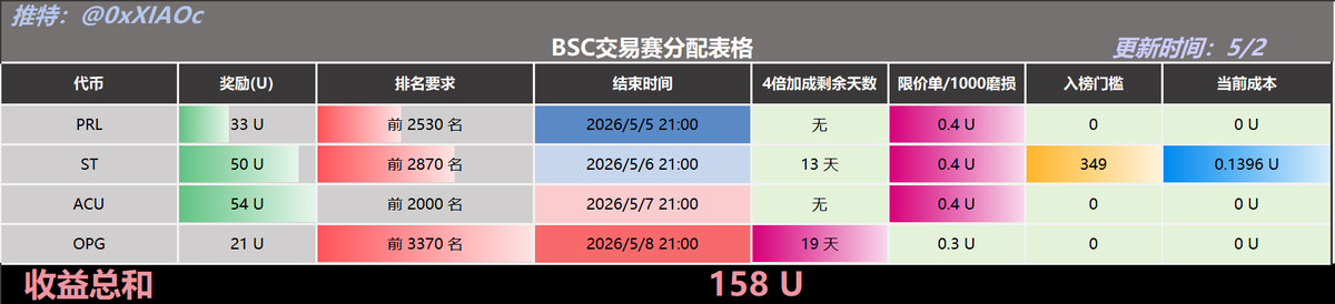 小C | 🔶BNB tweet media