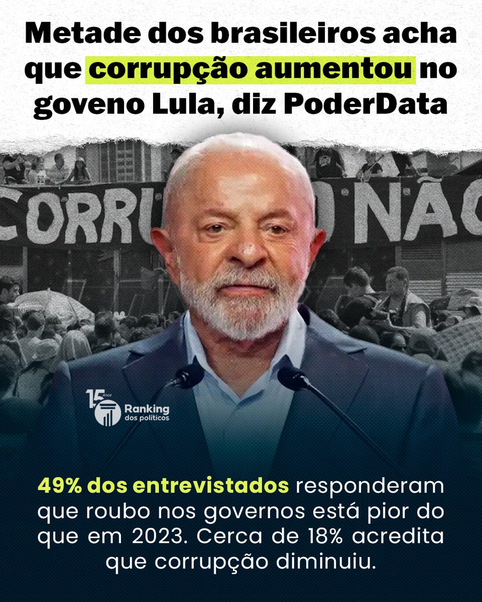 Ranking dos Políticos tweet media