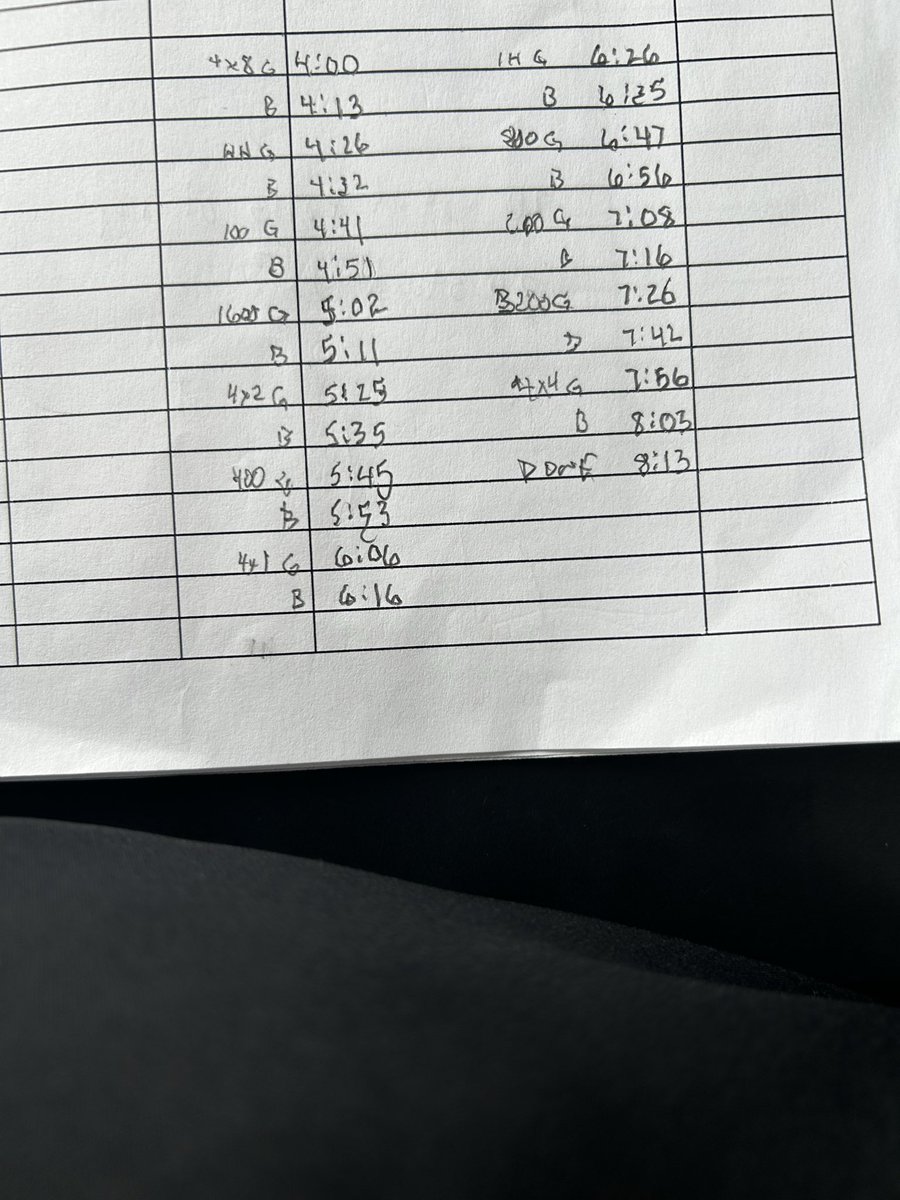 smrockettrack's tweet photo. Estimated time schedule for meet at Tosa West tonight. https://t.co/NO6bDDF19H