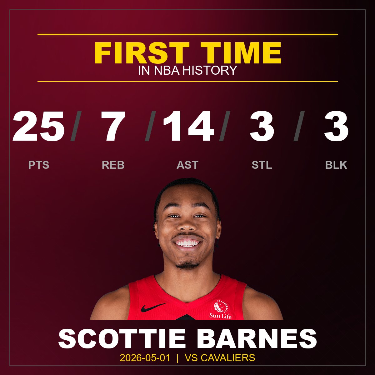 BoxScoreTwin's tweet photo. Unique Statline! This is the first time a player has had: 25/7/14/3/3 https://t.co/esx1JKbp73