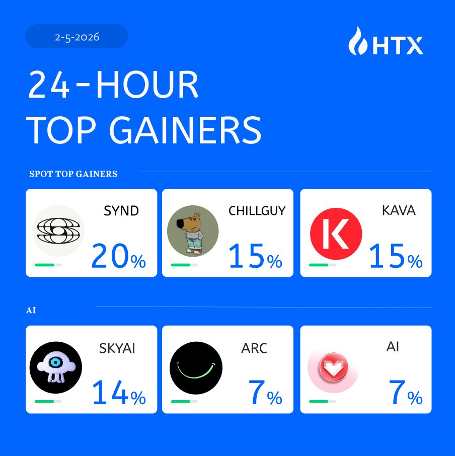 HTX tweet media