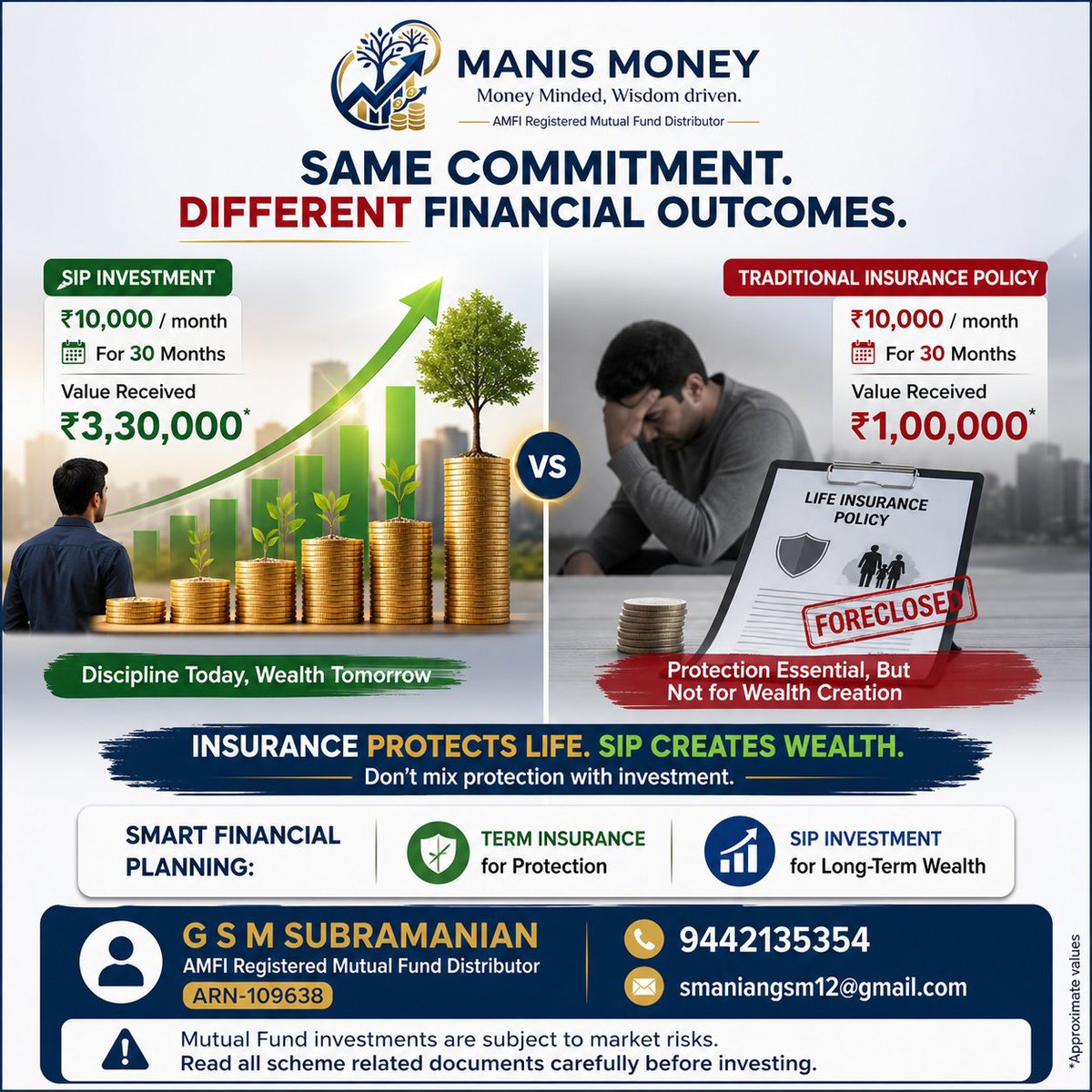 smaniangsm12's tweet image. #MutualFunds #SIP #FinancialPlanning #WealthCreation #TermInsurance #InsurancePlanning #InvestSmart #PersonalFinance #FinancialFreedom #MoneyManagement #LongTermInvesting #SmartInvesting #WealthBuilding #InvestorAwareness #LifeInsurance #GoalBasedInvesting  #FinancialLiteracy
