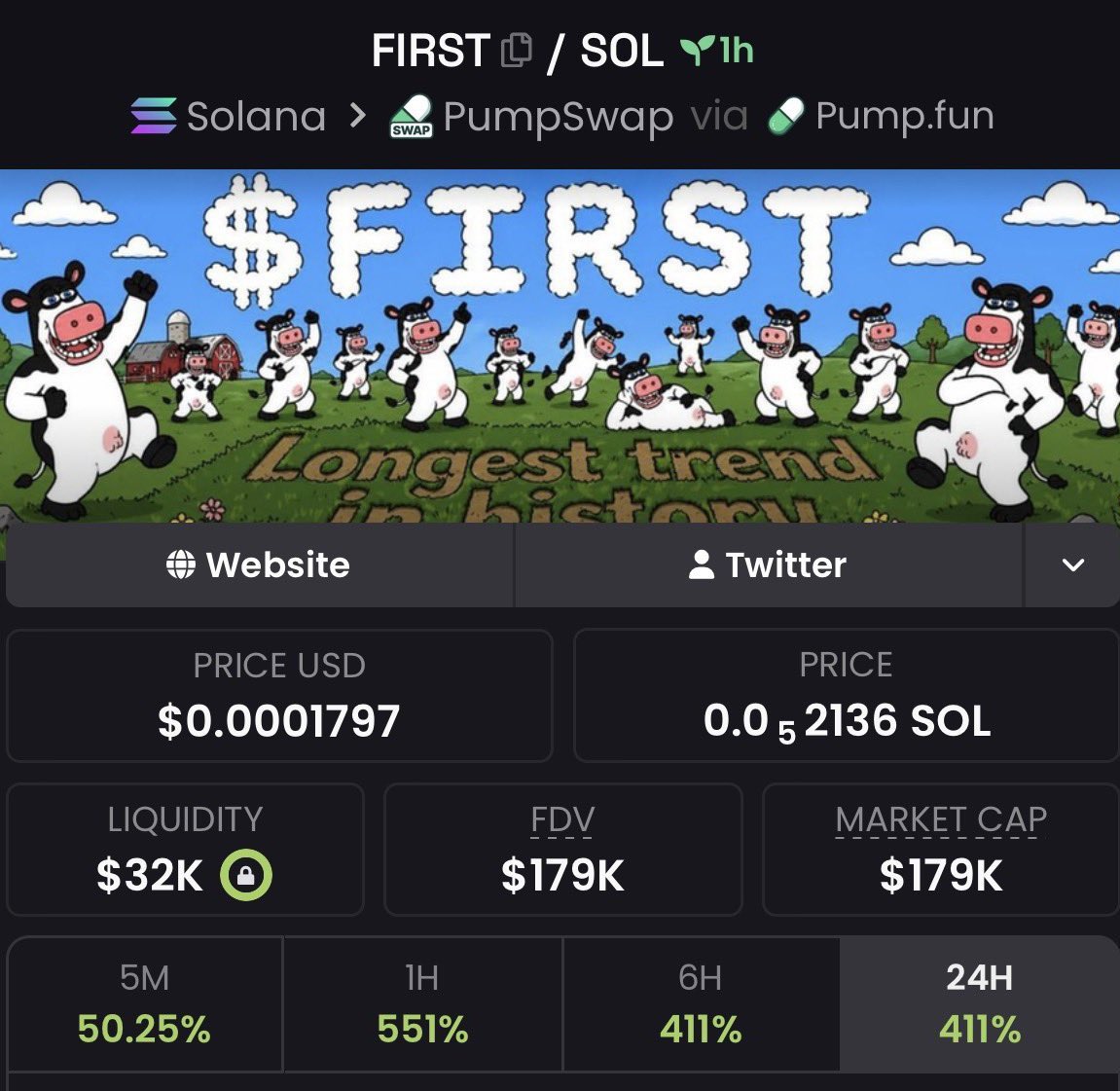 MEME_WARRIot9i's tweet image. 💎Token : $FIRST     
📈Entry: $34k
📊Peak: $179k
🚀Gain: 5.2x Profit 

It was dropped early on my TG. 💯🔥
X saw it late — as usual.
📩 DM now to join my Alpha Telegram Channel🚀 
✅ Follow and don’t miss the next one.

⛓️ #solana #memecoin #cryptoTrading