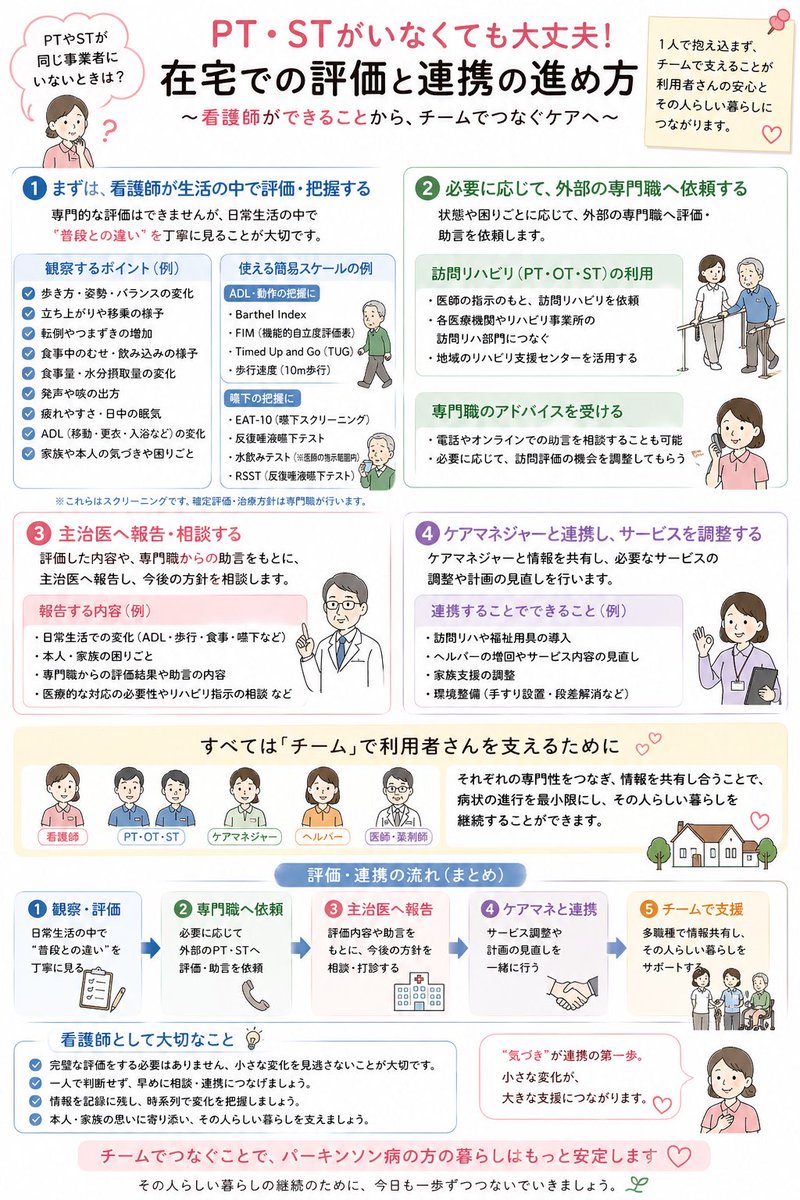 ya_nsteacher's tweet photo. ＼看護学生・訪問看護者向け／
⭐︎テーマ別まとめ⭐︎
【訪問看護　在宅での評価と連携の進め方】

国家試験でも問われる“在宅での観察・連携”の考え方です

詳細は画像で✅

#看護まとめノート
#看護学生
#訪問看護実習 
#訪問看護
#思考・行動の可視化 https://t.co/LiFyg08pZ4