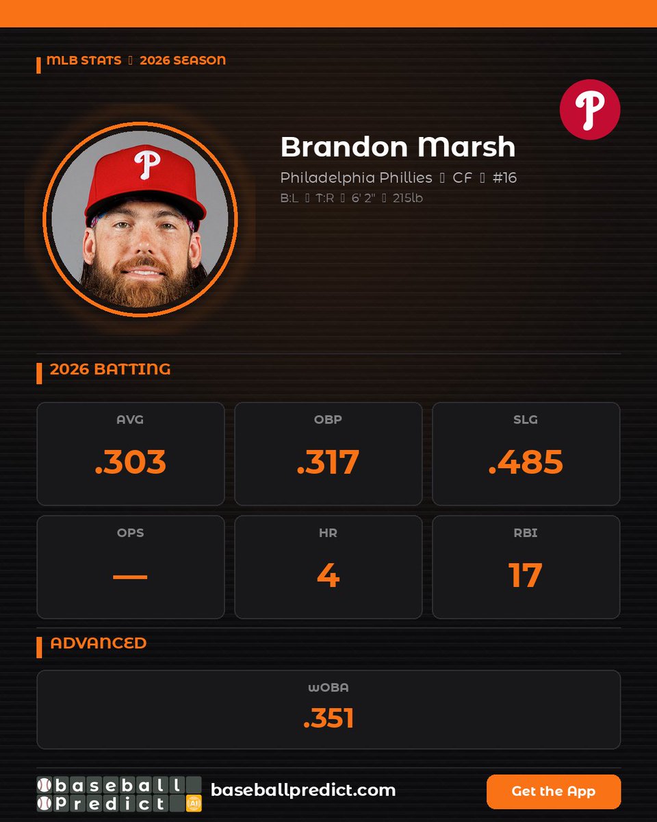 BaseballPredicts: Tips & Picks tweet media
