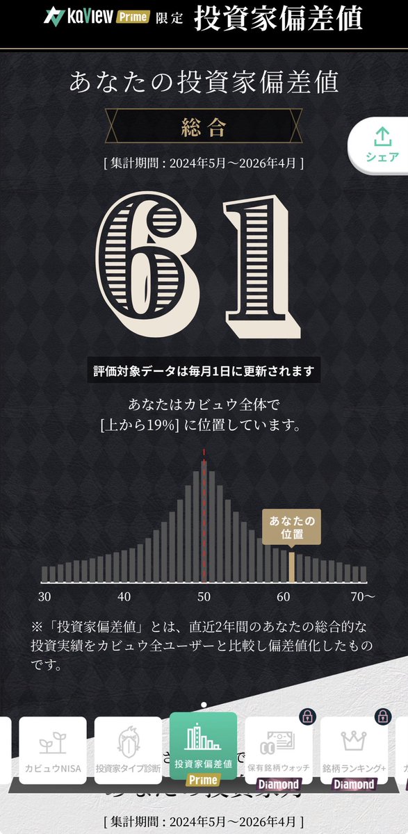 チーターしゃん𝕏🐯ビリオネアになるまでの過程を発信|残り999億9000万 tweet media