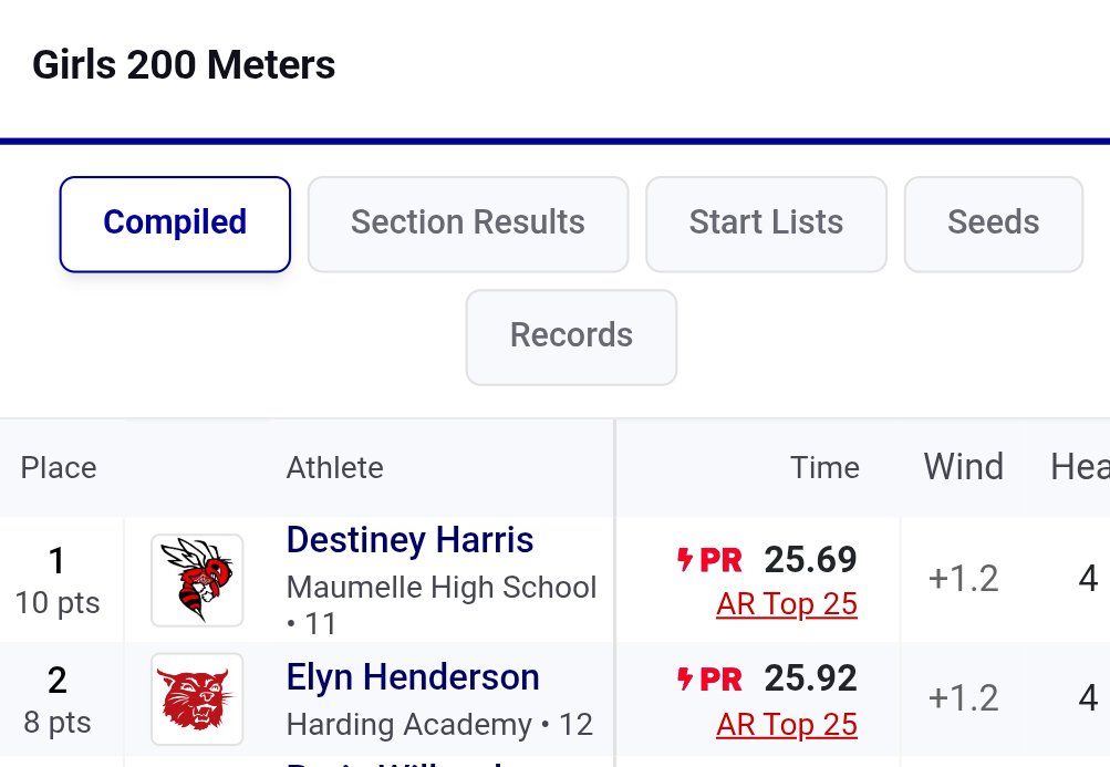 DesiHarris08's tweet photo. 1st place in the 200 meter with a New PR (25.69) https://t.co/mc2FixnVFj