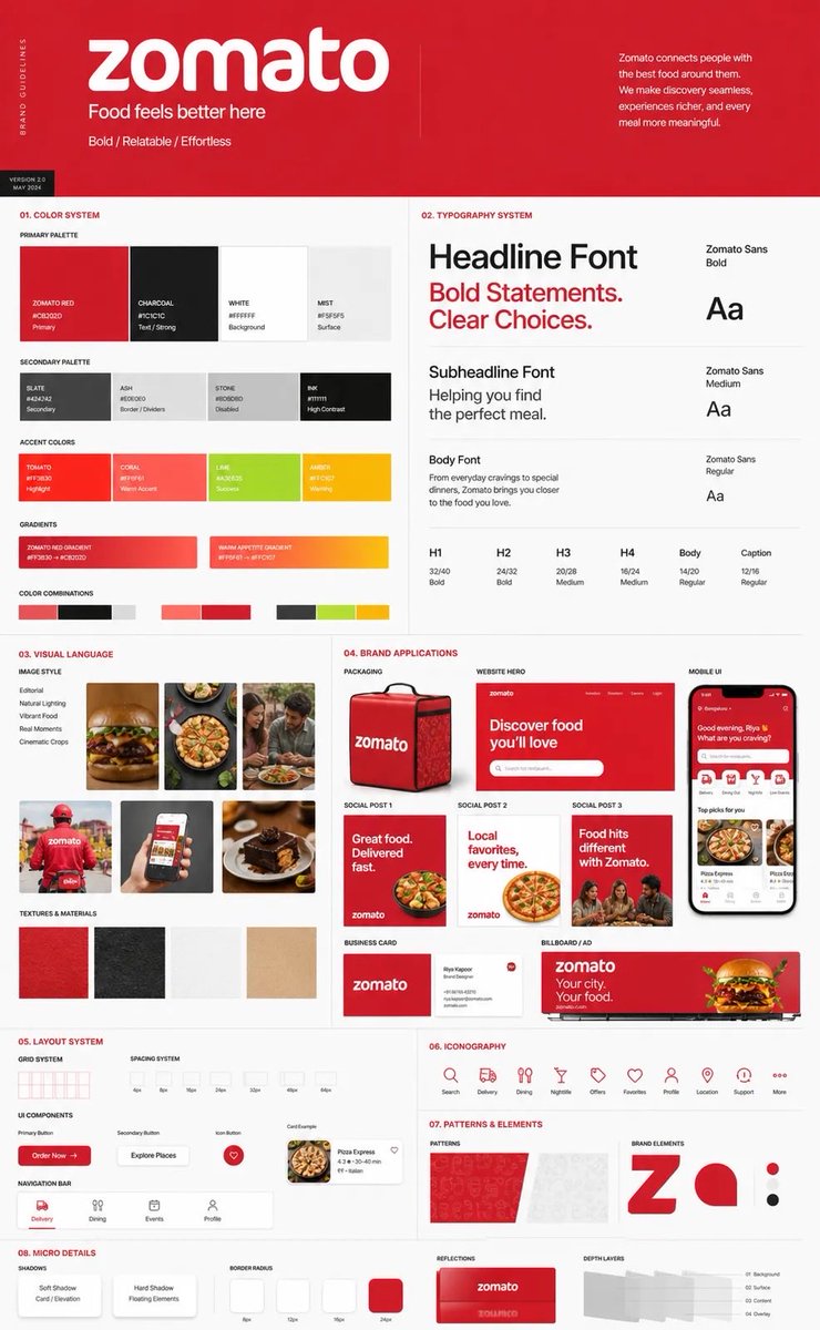 This Must Feel Like a Real Professional Brand Guideline Board
