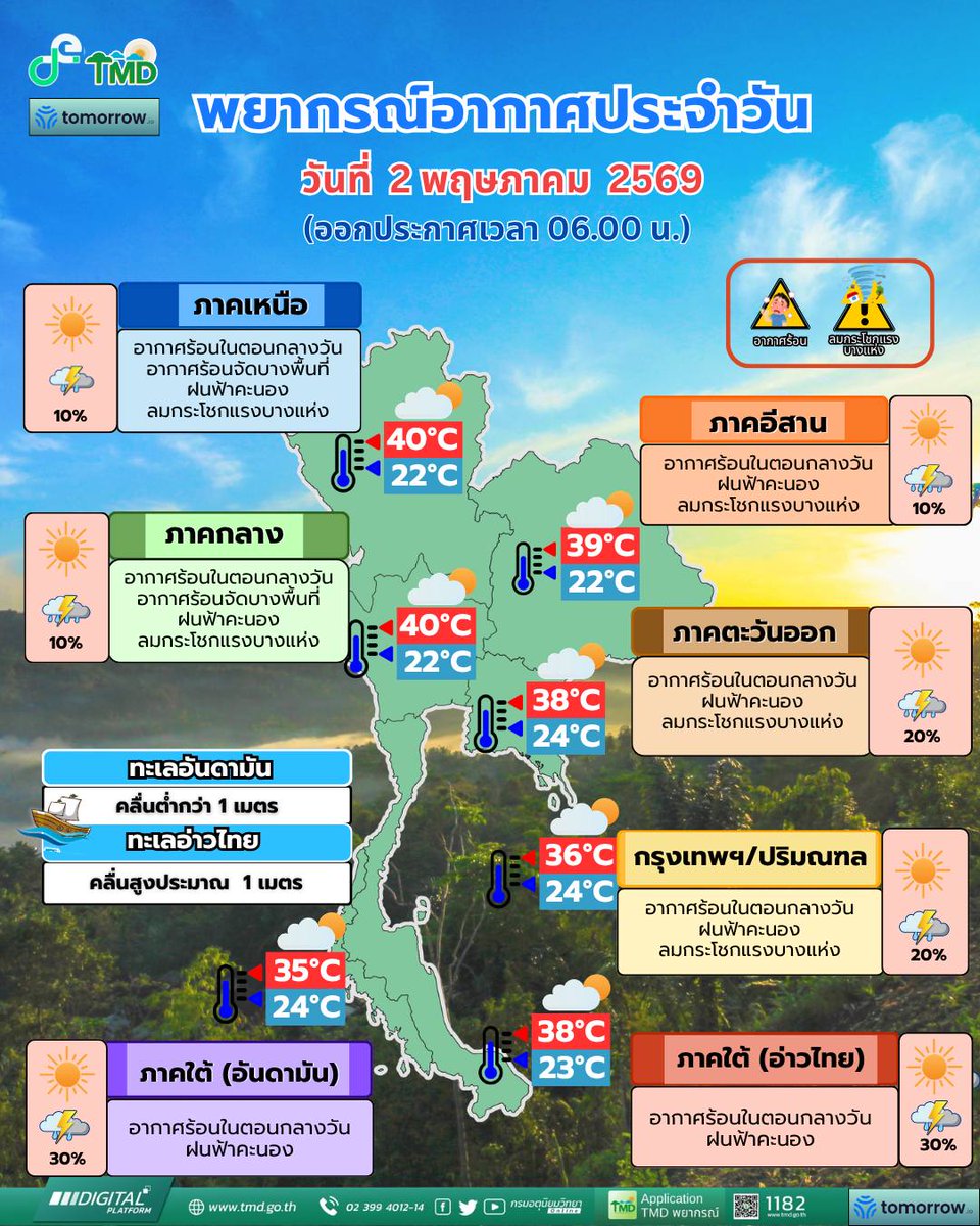 ร่วมด้วยช่วยกัน tweet media