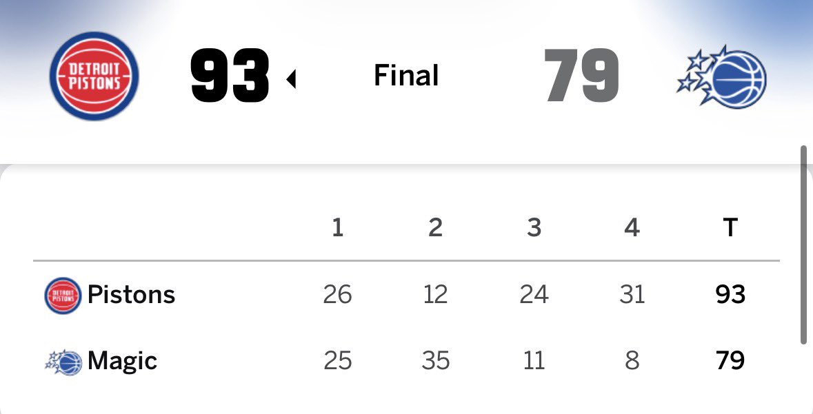 jacobvloop's tweet photo. Magic caught the Hawk Flu at half, what is going on? https://t.co/emWyNWoJT8