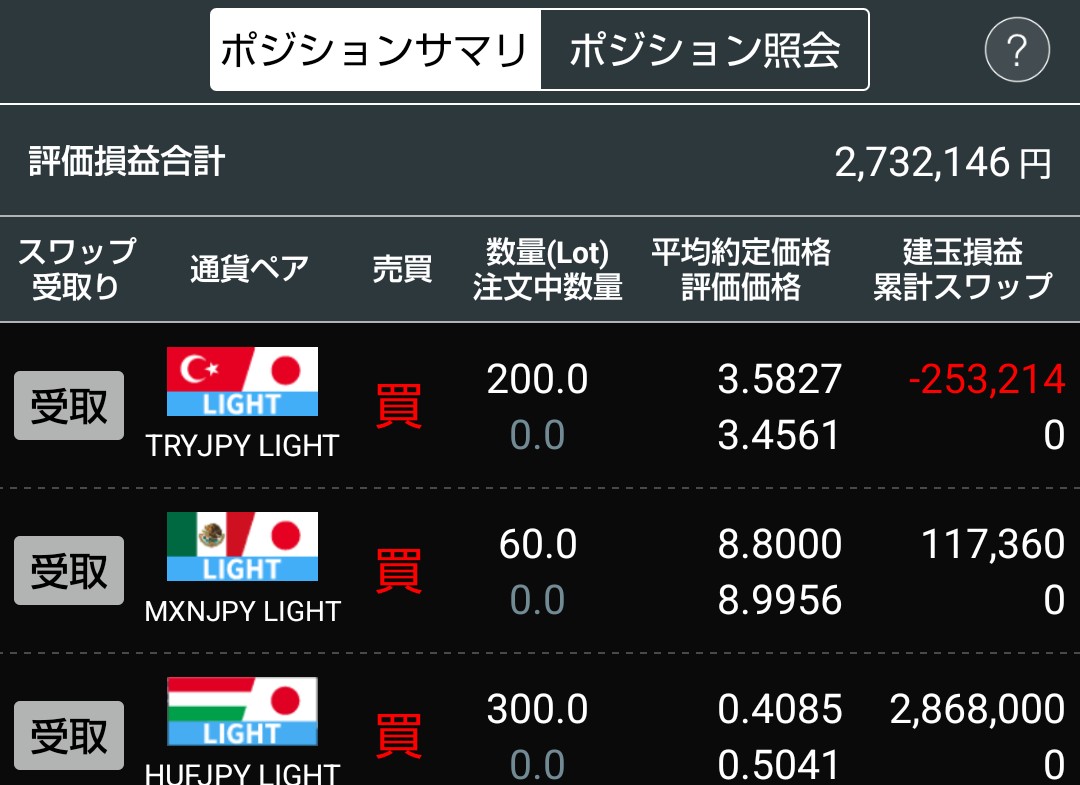 swaptoushi00's tweet photo. 3月のメモ。
みんF
フォリント円300Lot
リラ円200Lot
ペソ円60Lot
GMO
フォリント円100Lot
リラ円100Lot
ペソ円2Lot
LIGHT
フォリント円351Lot
リラ円140Lot

スワップ出金したいから、みんFのポジション変えて出金可能額にちゃんと金額反映されるようにしたのに今スワップ受け取ったら半額くらいしか https://t.co/RMp90abJ3Z