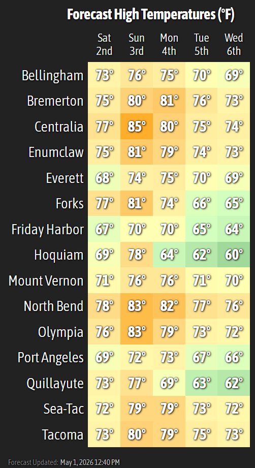 NWS Seattle tweet media
