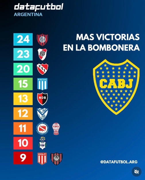 NEWELLSIEMPRE's tweet photo. El unico club del interior que va a BS AS y no se caga encima.. datos! https://t.co/Jd3QbaHqpb