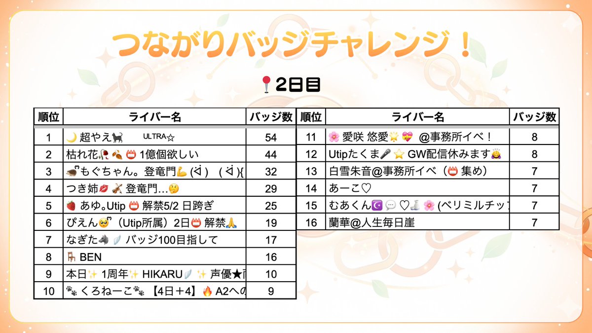 【公式】Utip｜ライバー事務所 tweet media