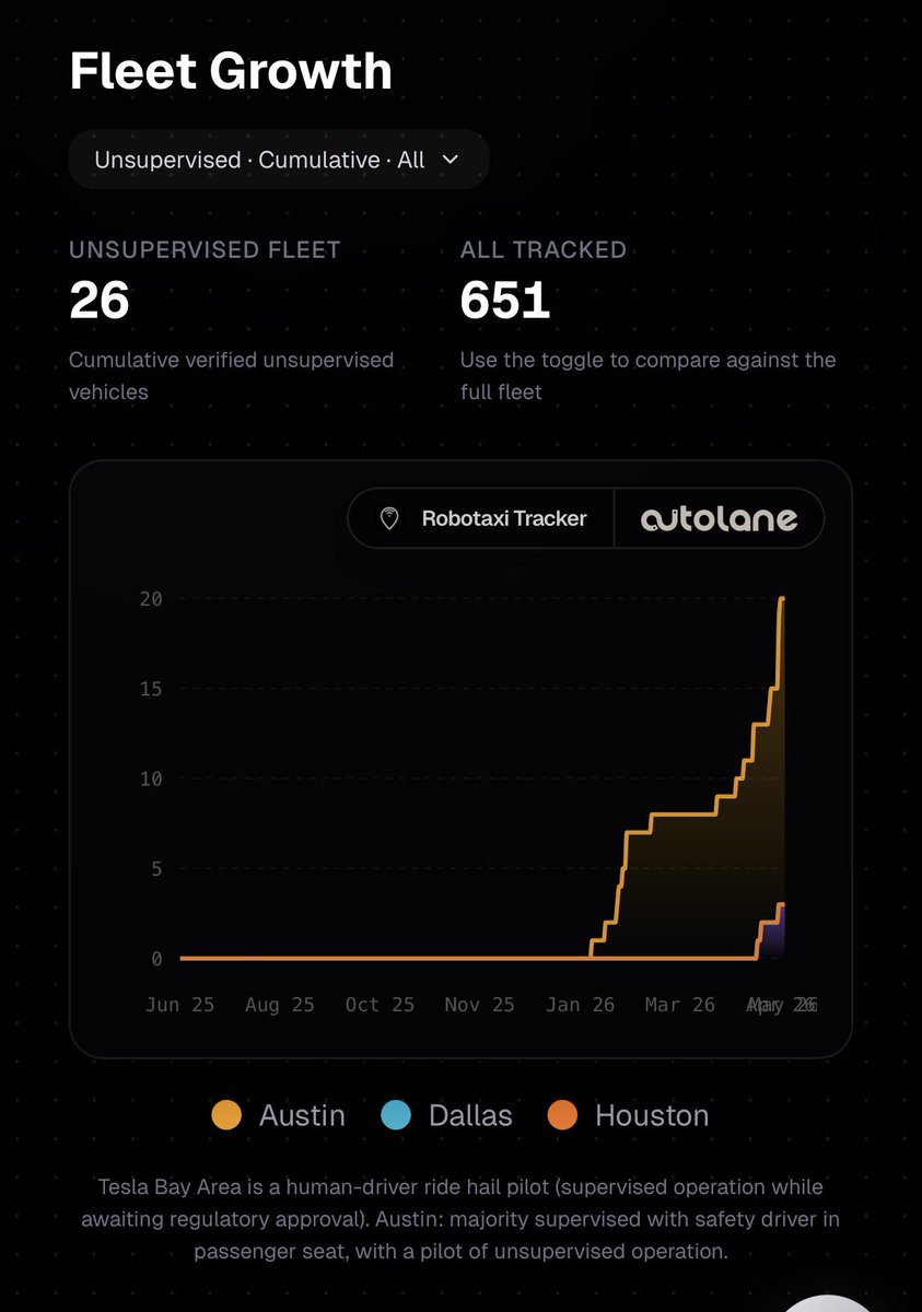 SpringTesla tweet media