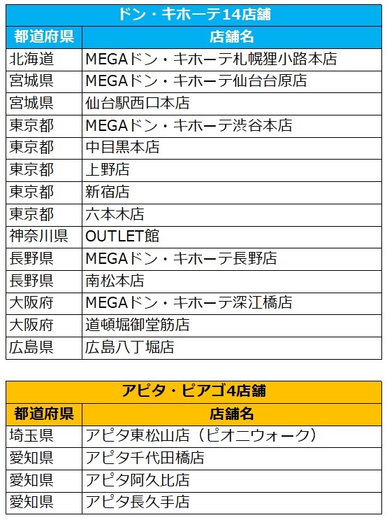 驚安の殿堂 ドン・キホーテ🐧 tweet media