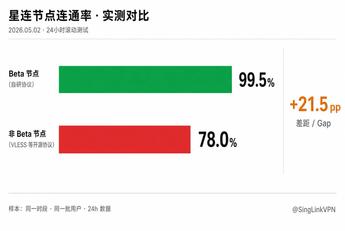 星连VPN tweet media