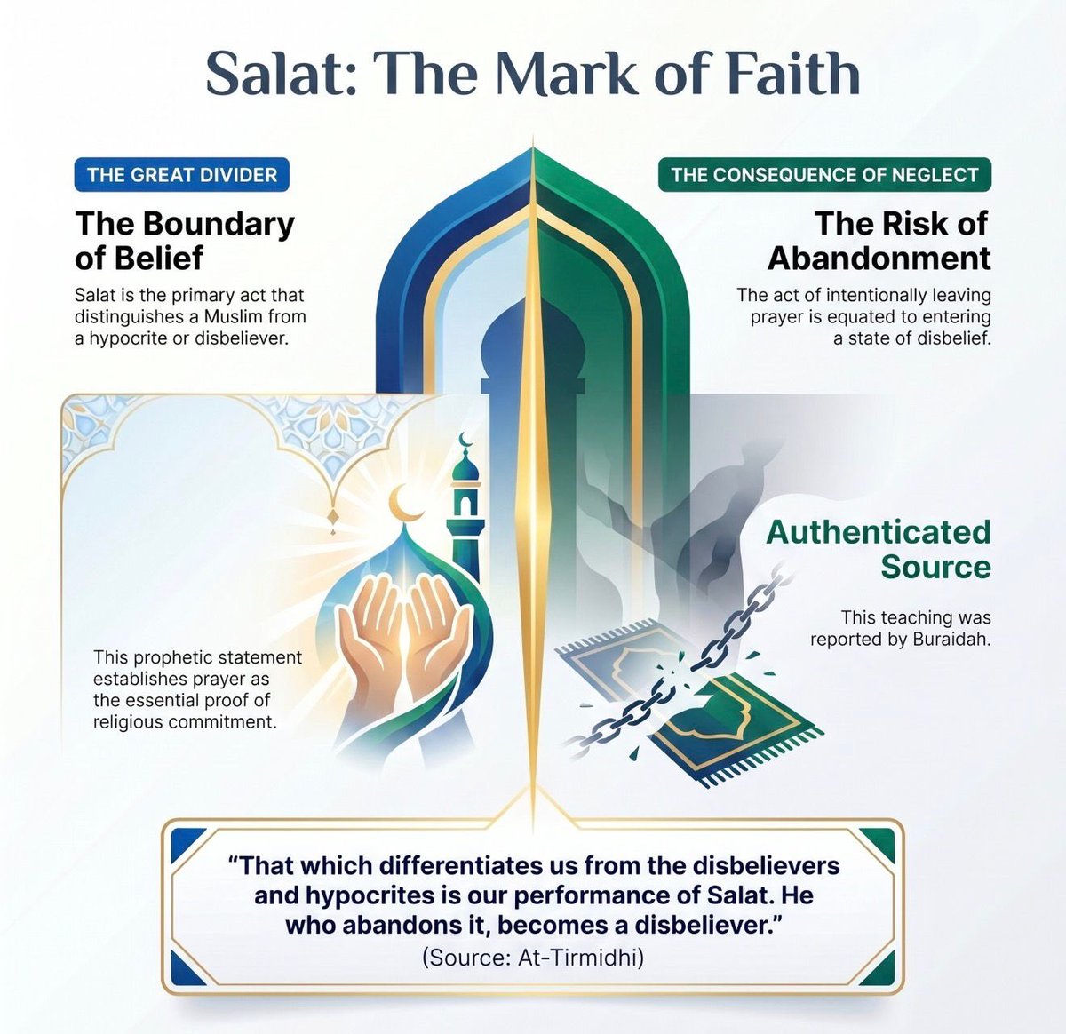 a_divine_msg's tweet image. ﷽ 

#Salah #Salaah #Salat #Namaz