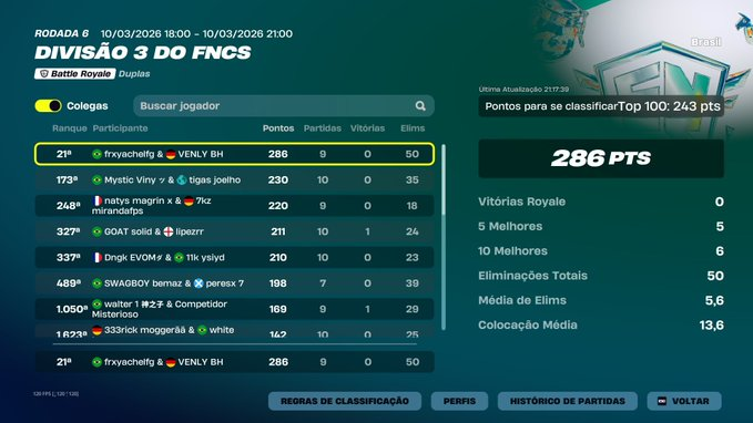 Bhzrr's tweet photo. procuro duo pra todas as div 
div 2 
igl/fregger 
1k 500 de pr 
rt+v = qualed na ewc domingo https://t.co/EoYd0Ut9uj