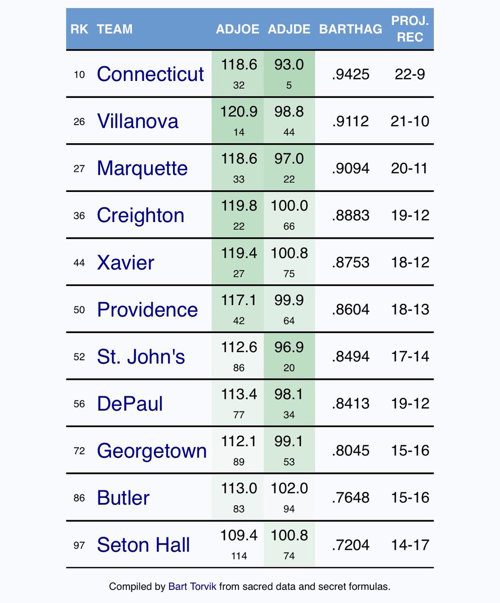 Big East Vault tweet media