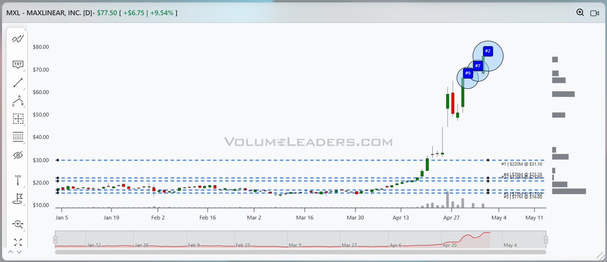 VolumeLeaders tweet media