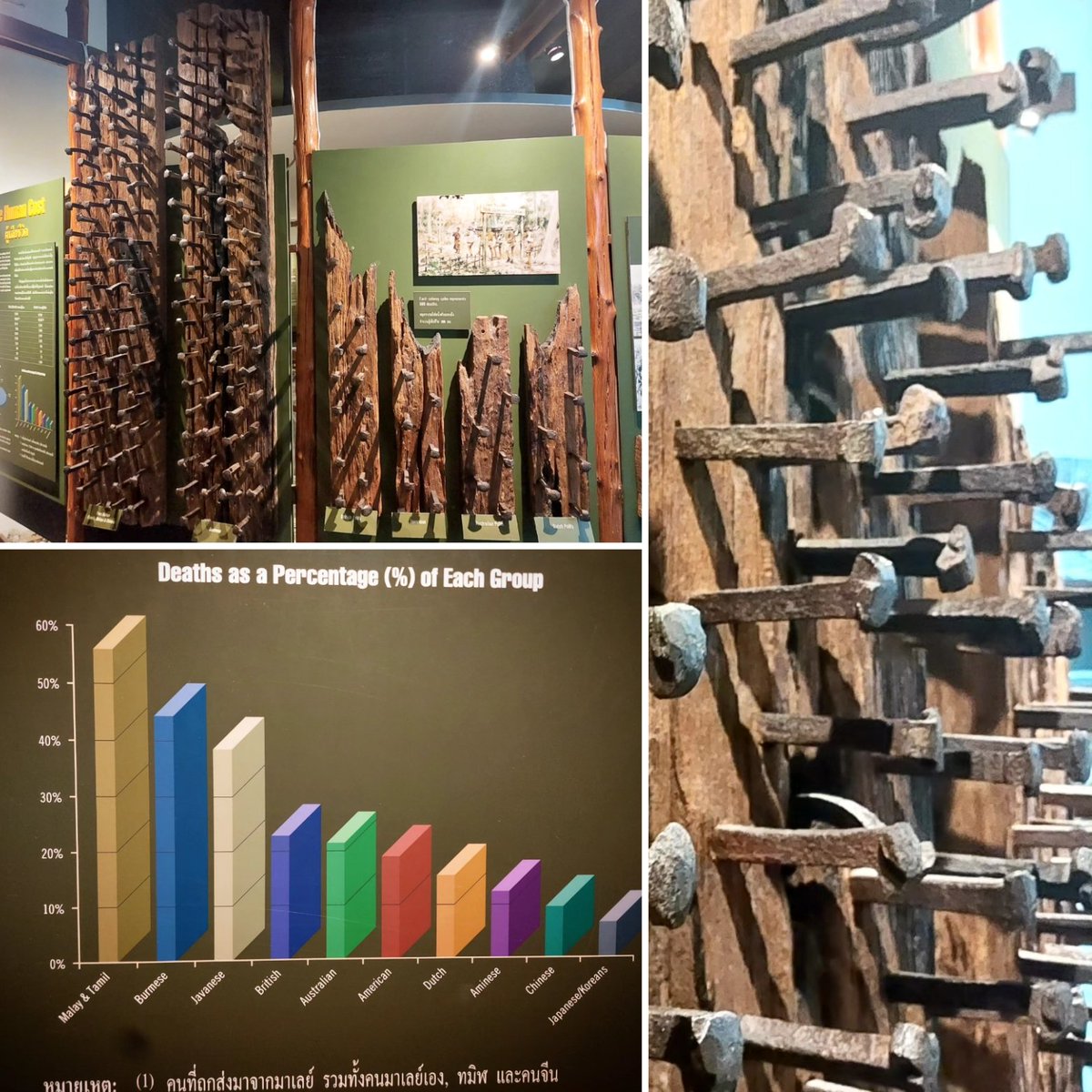 HustleHistory's tweet image. Each nail represents 500 deaths. Did you know the biggest number of victims of the Railway of Death came from what is now Malaysia and Myanmar?  

#DeathRailway #WorldWar2 #Thailand #kanchanaburi