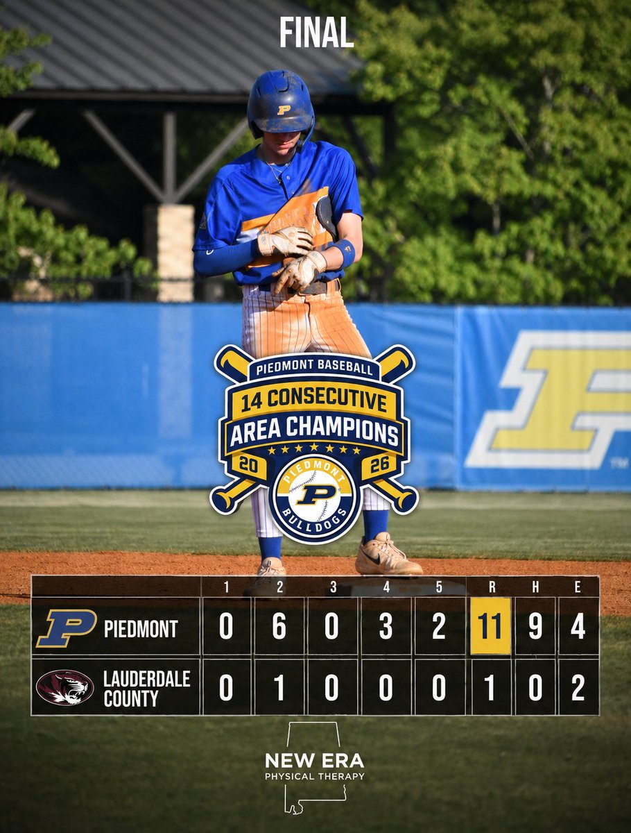 phsbaseball_16's tweet photo. New Era Physical Therapy Game Recap 👇

Piedmont takes Game 1 in Round 2 with an 11-1 road win over Lauderdale County. The Bulldogs scored 6 in the 2nd, finished with 11 runs on 9 hits, and got 4 no-hit innings from Cole Austin.

#GoDogs https://t.co/G3KAp7b9F2