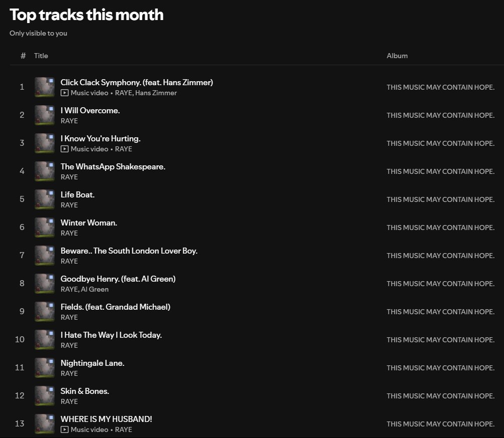 Unclear_Fall626's tweet photo. Might have a new favorite....

100000000/10 no notes, beautiful journey from start to finish. Has easily entered my top 3 favorite albums.

@raye https://t.co/vxGPWOupAC