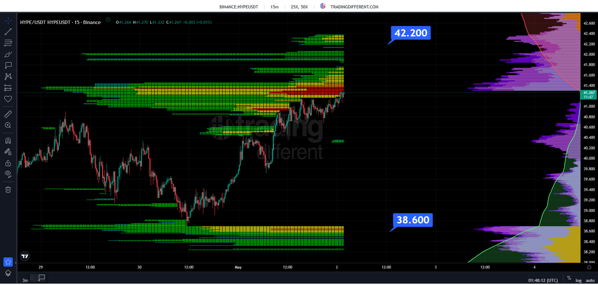 Trading Different tweet media