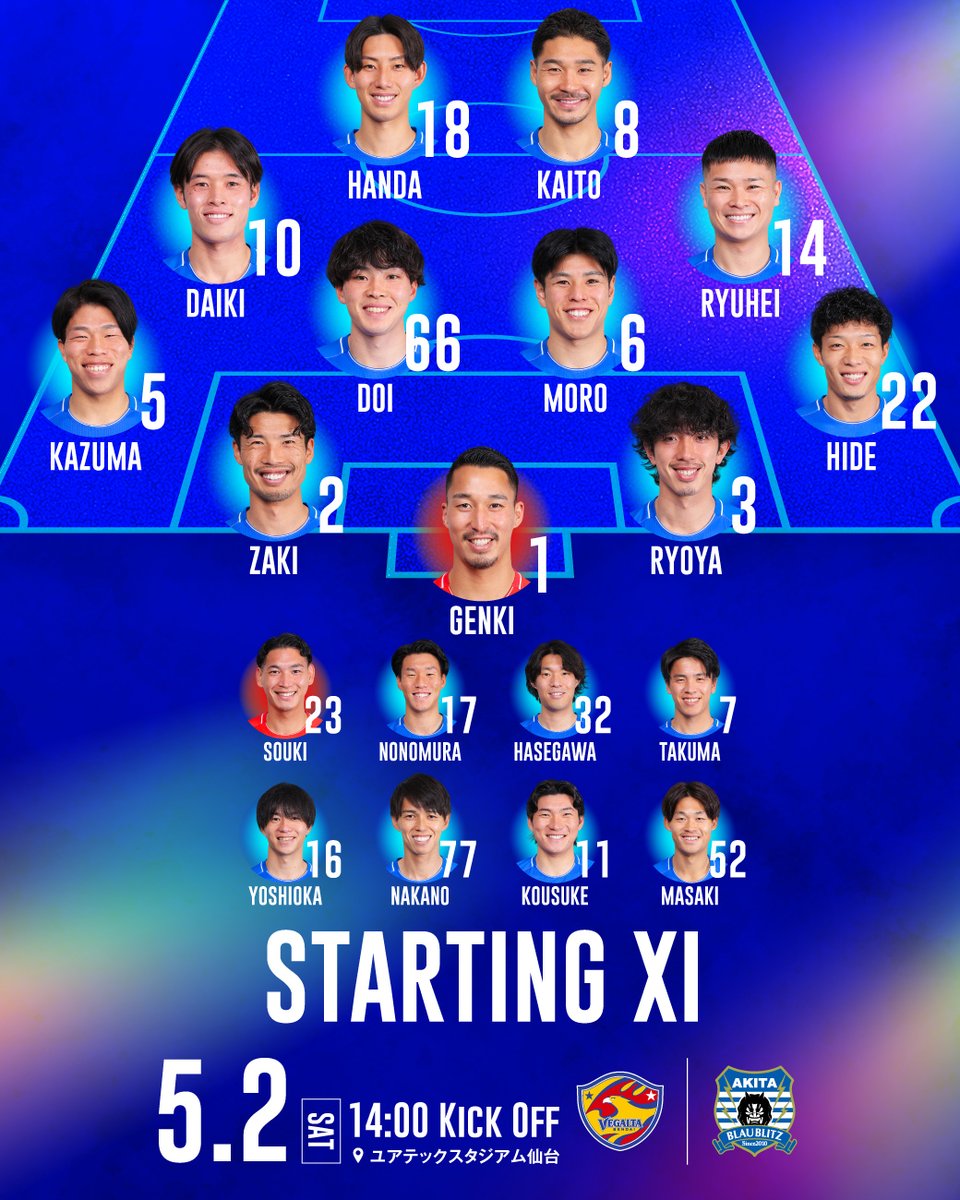ブラウブリッツ秋田（公式） tweet media