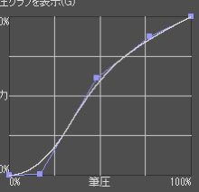 ←昔の筆圧調整

→今の筆圧調整

バカすぎ
絵描くのクソ楽しいです