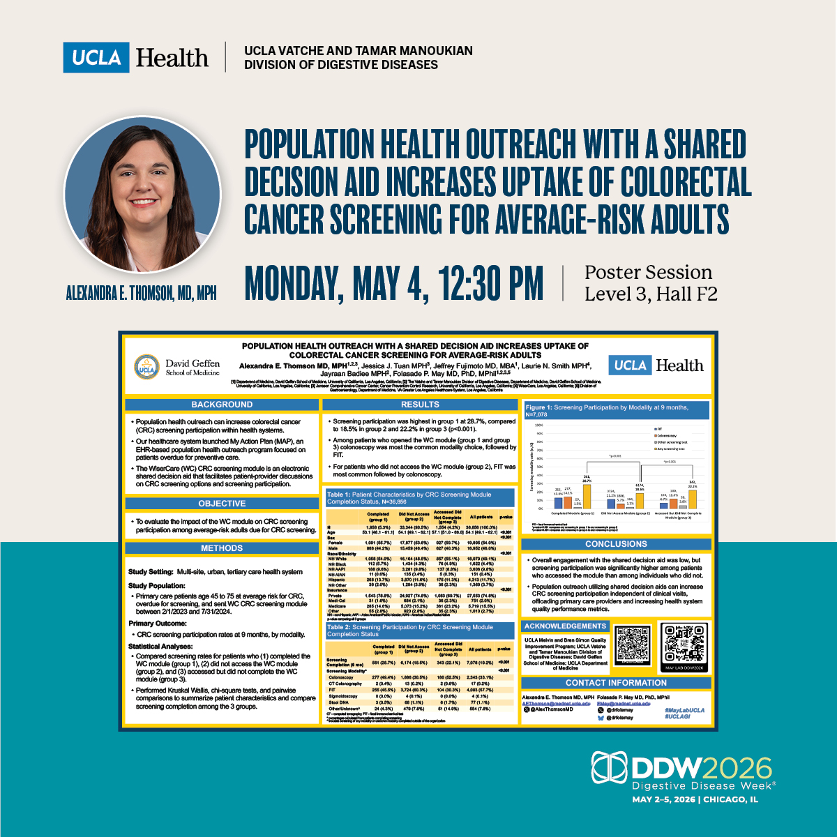 UCLAGIHep's tweet image. #DDW2026 | Monday, May 4 | 12:30 pm | Level 3, Hall F2

Population Health Outreach with a Shared Decision Aid Increases Uptake of Colorectal Cancer Screening for Average-Risk Adults (#CRC)

⭐️@AlexThomsonMD
🖊️ Senior: @drfolamay 
🖊️@Jtuan24 Jeffrey Fujimoto Laurie Smith @jbadmph