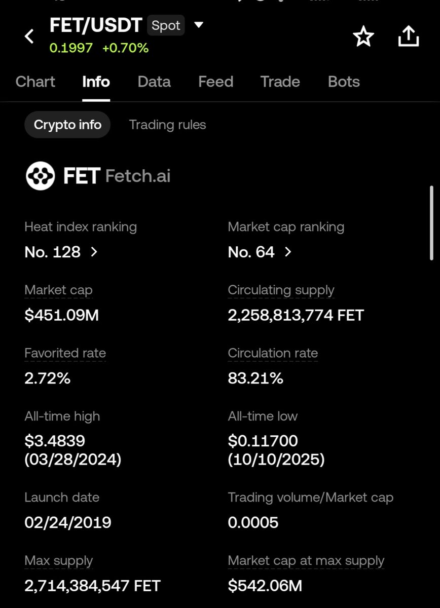 ngenthoed_'s tweet photo. beli pake duit dingin, hold sampe bull market and thanks me later https://t.co/wAcygQQO3l