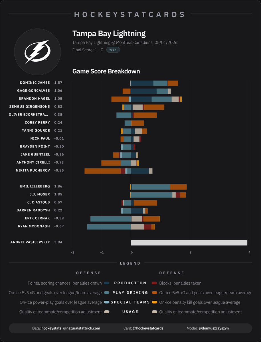 HockeyStatCards tweet media