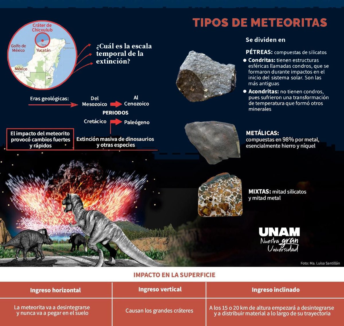 El impacto de las meteoritas en la superficie dependerá de su trayectoria: si el ingreso es vertical, horizontal o inclinado.
Infografía de <a href="/Ciencia_UNAM/">Ciencia UNAM</a> 👇.