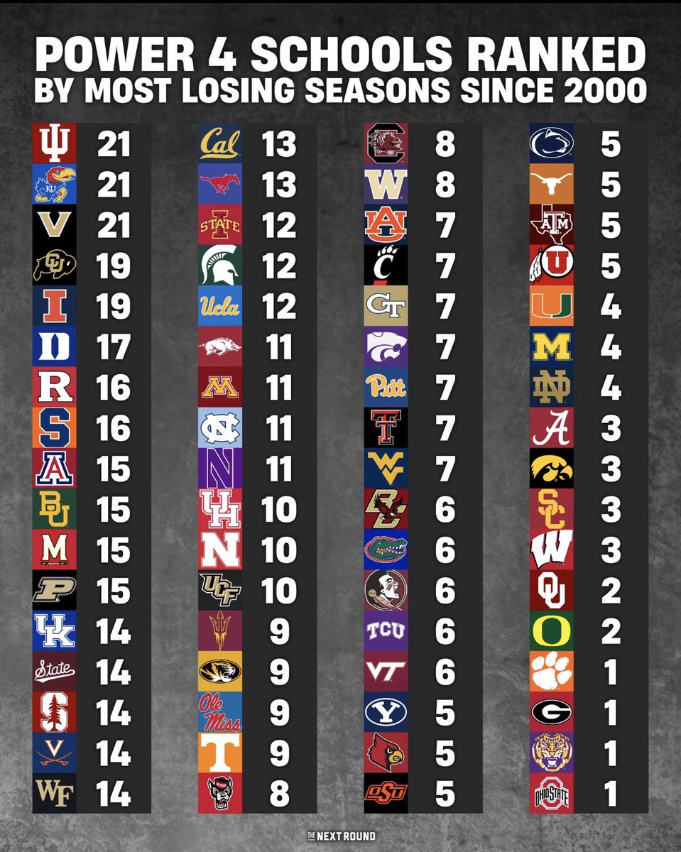 Depressed Sun Devil fan tweet media