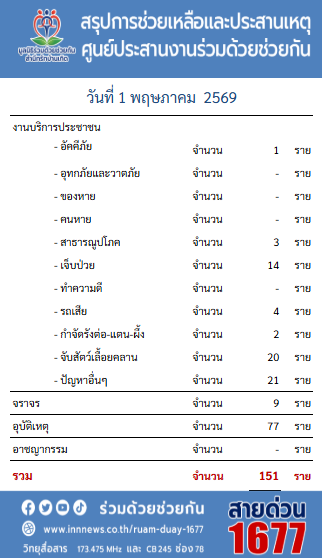 ร่วมด้วยช่วยกัน tweet media